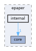include/epaper/internal