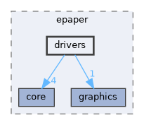 include/epaper/drivers