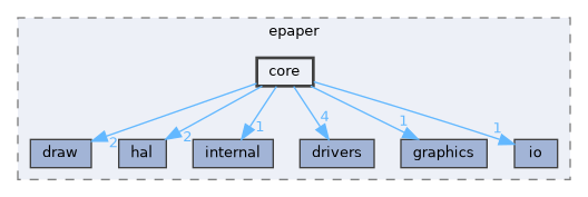 include/epaper/core