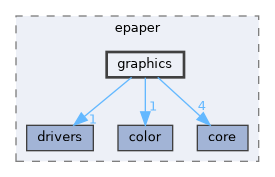 include/epaper/graphics
