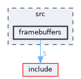 src/framebuffers
