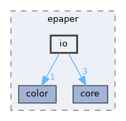 include/epaper/io